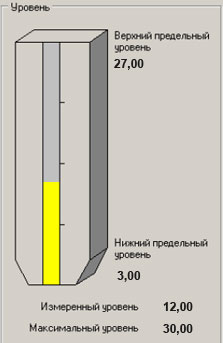 Терпомодвеска ТУР-01 - непрерывное измерение уровня зерна